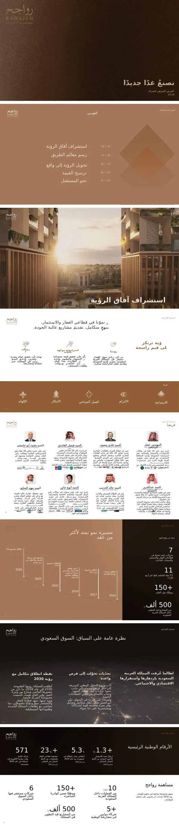 Rawajeh Group